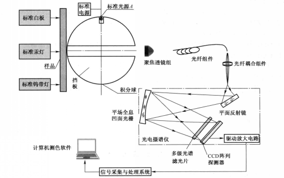 香蕉影视网站APP校準參數的要求是什麽