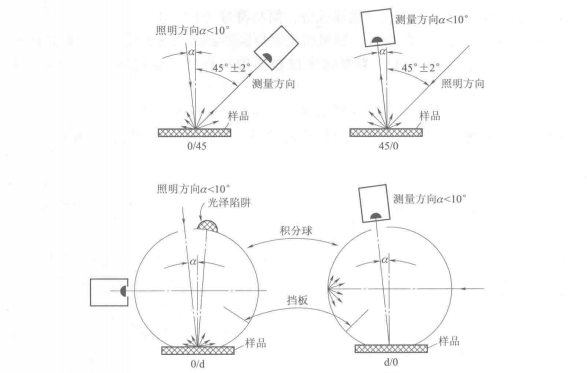 使用香蕉影视网站APP時觀察角度相關知識