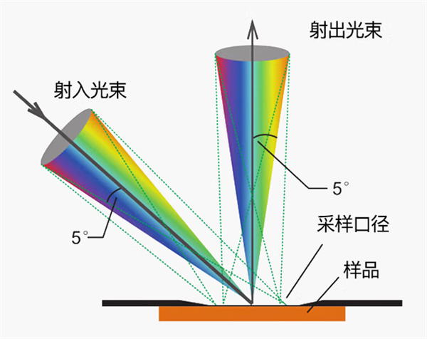 香蕉影视网站APP工作原理