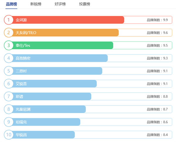 香蕉影视网站APP品牌前十名2