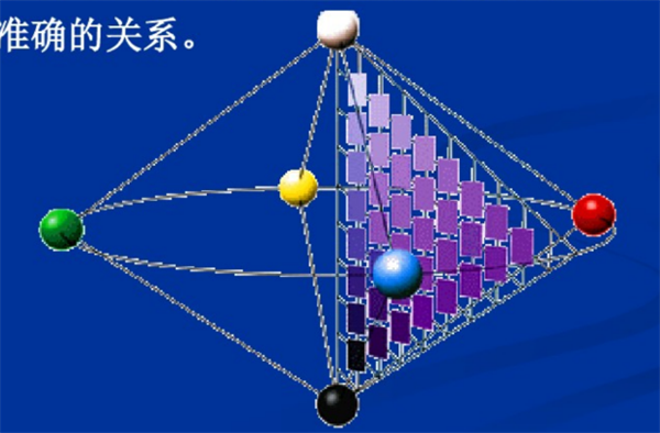 什麽是自然色？NCS自然色係統3