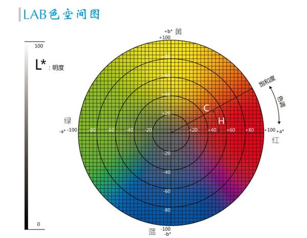 香蕉影视网站APPlab值取值範圍是多少？香蕉影视网站APPlab值有什麽用？