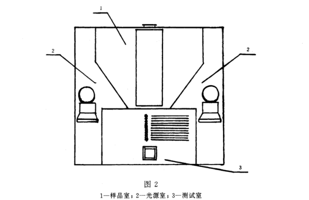 清漆、清油及稀釋劑顏色測定法《GBT 1722-1992》2