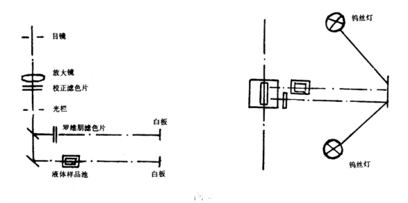 清漆、清油及稀釋劑顏色測定法《GBT 1722-1992》3