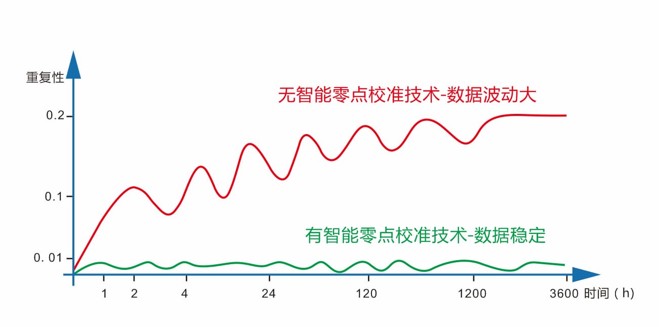 香蕉电影网在线观看時高精度液體色度儀TS24020 (2)