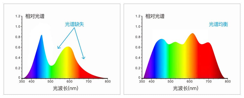 香蕉电影网在线观看時高精度液體色度儀TS24020 (7)
