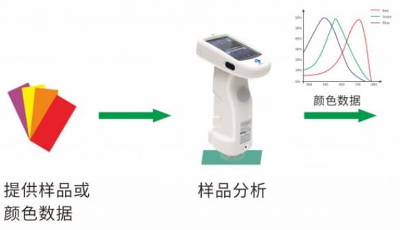 專業塗料配色軟件—香蕉电影网在线观看時PeColor配色軟件 (4)