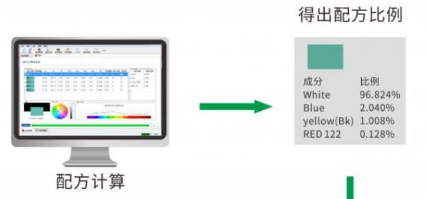 專業塗料配色軟件—香蕉电影网在线观看時PeColor配色軟件 (5)