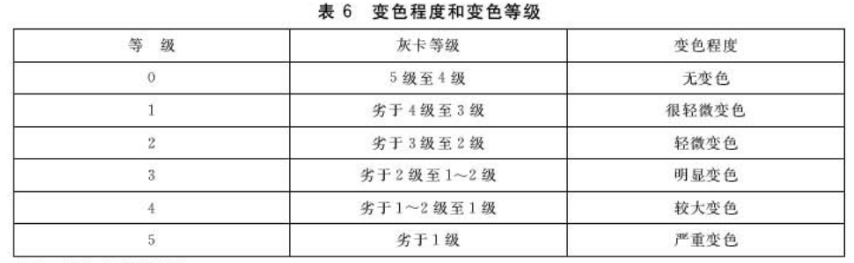 色漆和清漆塗層變色等級的評定方法2