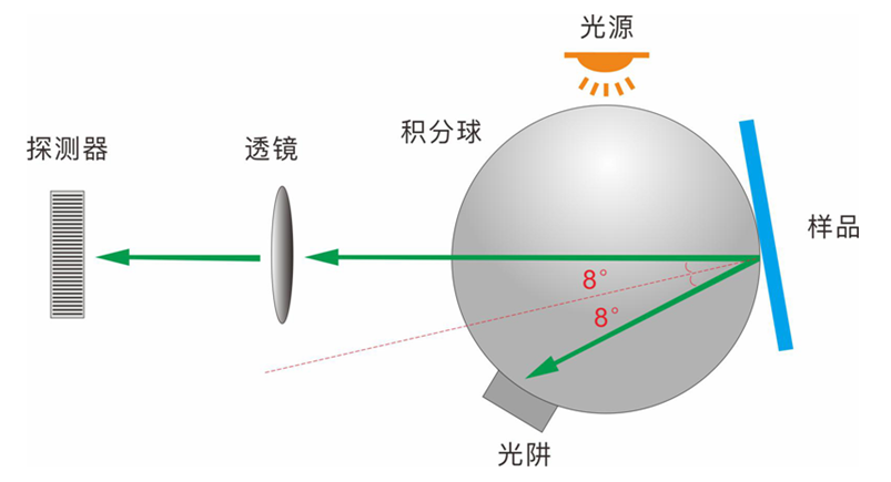 香蕉影视网站APP光學結構 (3)