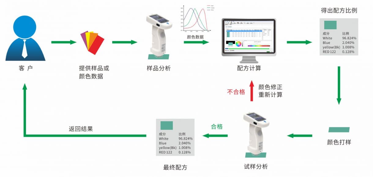 舊墨利用——凹版印刷行業 (15) - 副本