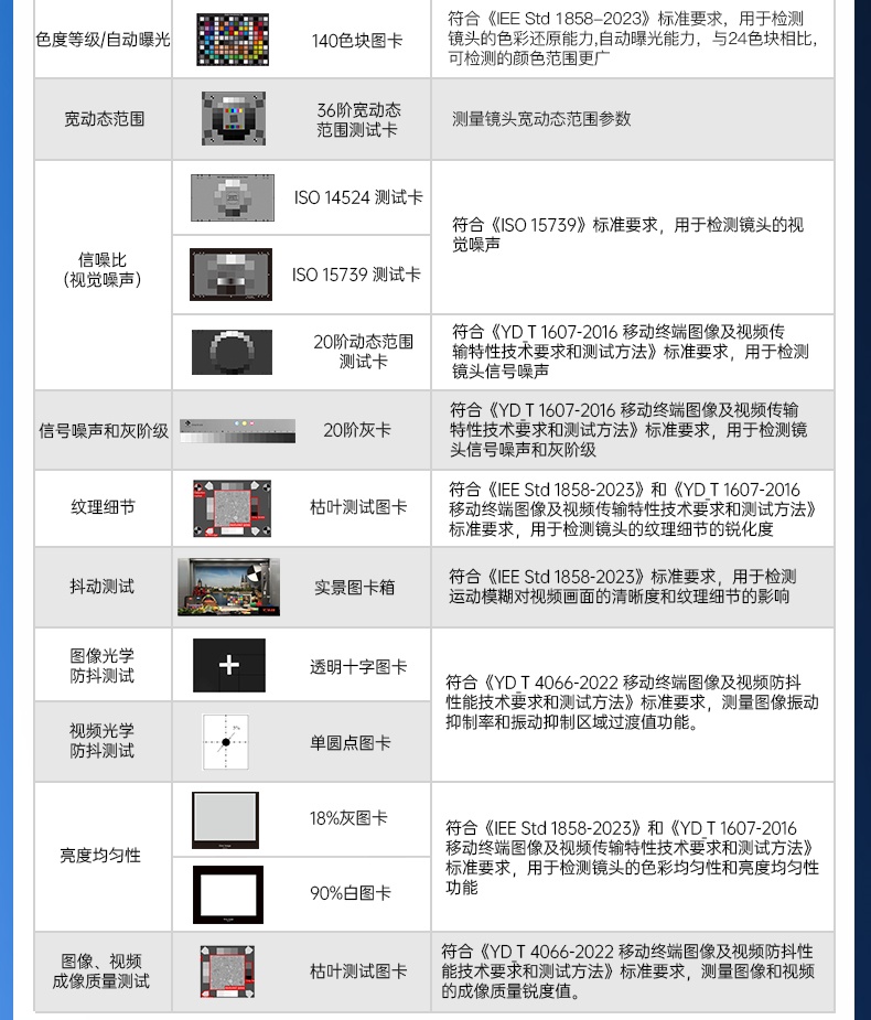 手機攝像頭測試方案_03