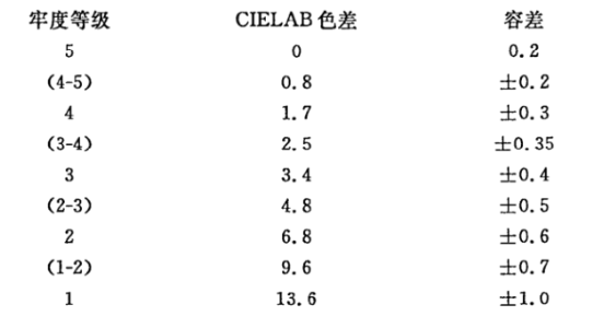 羅紋布對色找色——香蕉电影网在线观看時CR8分光香蕉影视网站APP (1)