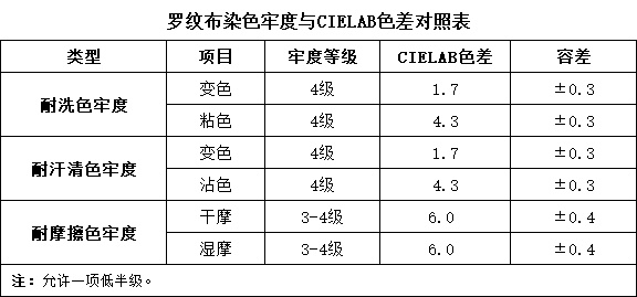 羅紋布對色找色——香蕉电影网在线观看時CR8分光香蕉影视网站APP (1)