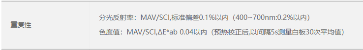 重複性