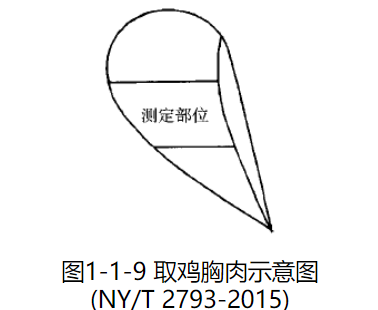 肉色測量-比色板法2