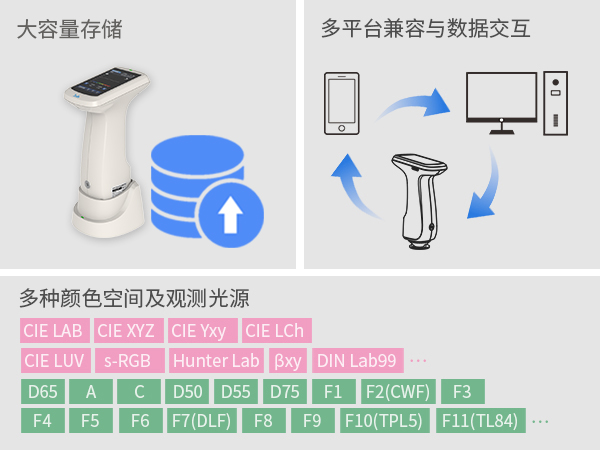 1764235632894988.jpg 三、數據管理.jpg