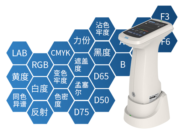 1764234919964987.jpg 四、多種參數.jpg