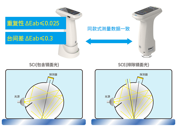 1764235355638442.jpg 一、性能優勢.jpg