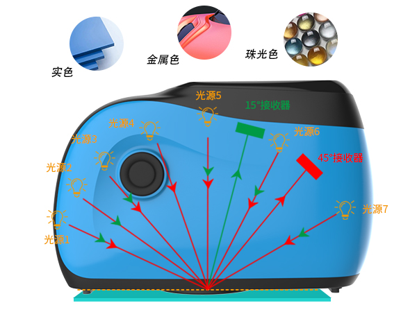 1. 全場景覆蓋：12 角度精準捕捉適配複雜飾麵.jpg