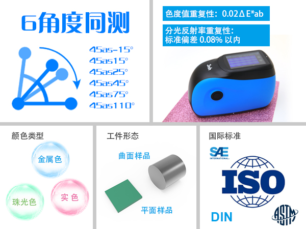 1.測量精度：6 角度同步測量.jpg