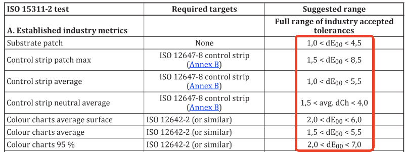 印刷品色差標準