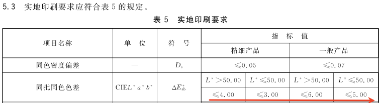 印刷品色差標準3