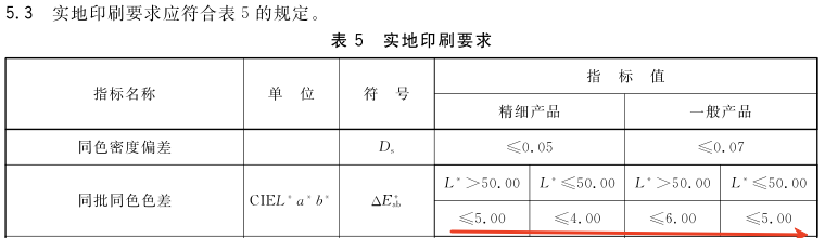 印刷品色差標準4