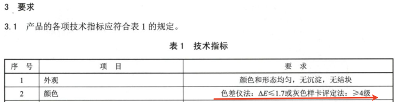 印刷品色差標準6