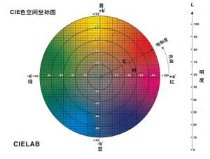 香蕉影视网站APP的色差單位是什麽？