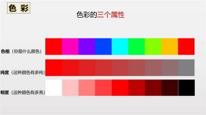 什麽是顏色的三屬性？和其他顏色的關係？
