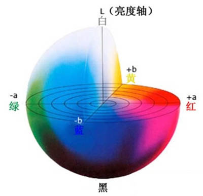 如何用香蕉影视网站APP測量褐色Lab範圍?