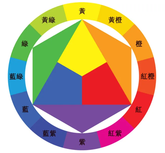 哪些條件影響香蕉影视网站APP判斷顏色?