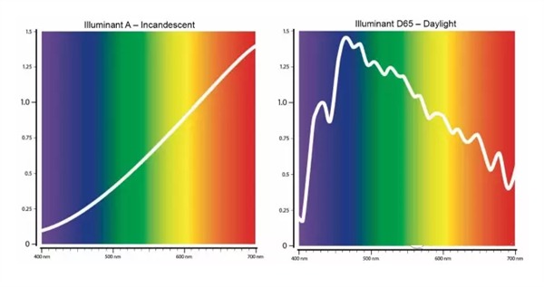什麽是光譜匹配？什麽是同色異譜匹配？