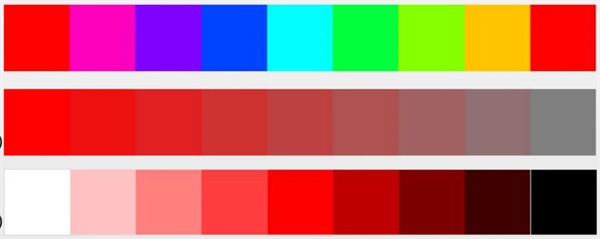 什麽是顏色的三屬性？如何理解？