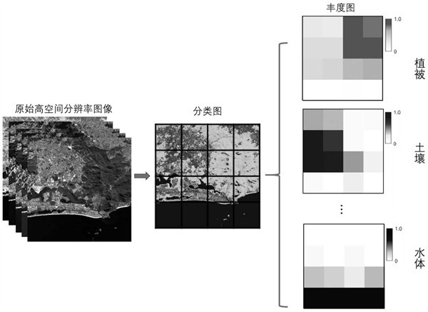 分辨率的類型有哪些？作用是什麽？
