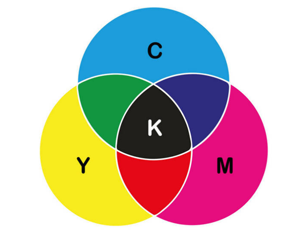 色卡中cmyk指的是什麽顏色？