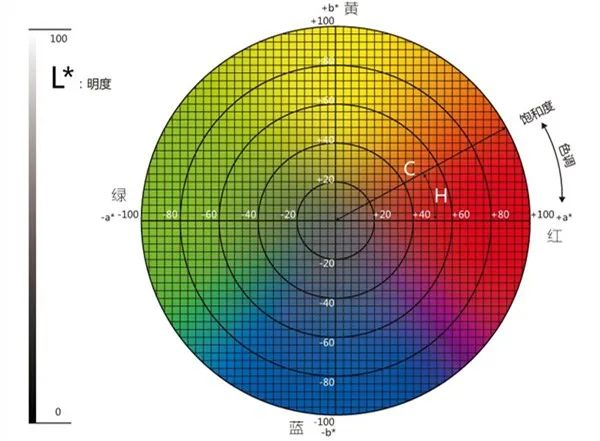 香蕉影视网站APPlab如何取值範圍?