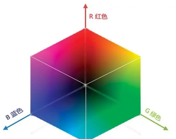 認識三種常見的顏色空間：RGB、HSV和HSL