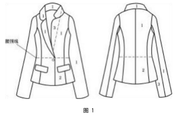 女西服、大衣的色差標準和檢驗方法