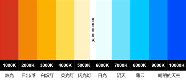 色溫是什麽？色溫的定義和單位