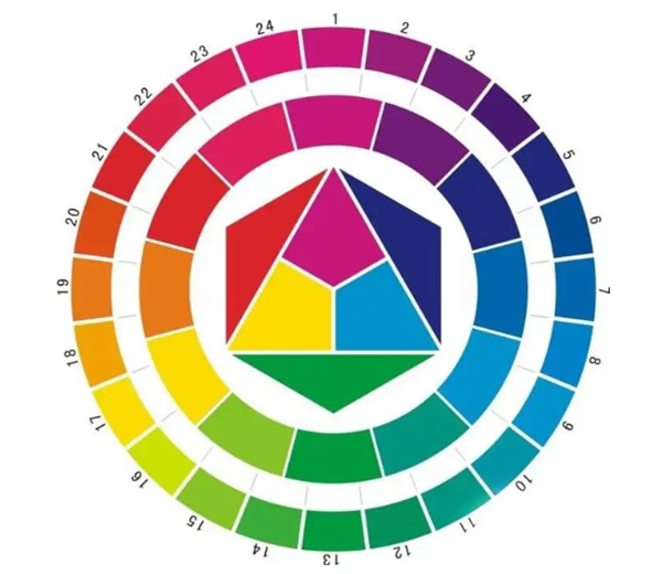 24種顏色是哪些顏色？如何調配24色？