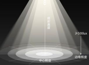 照度的計算公式是什麽？