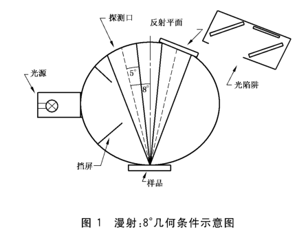 反射VS透射：設計與測量原理詳解