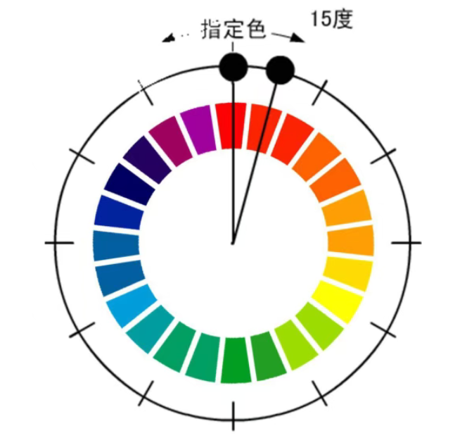 什麽是同類色？同類色的色相構成和設計應用