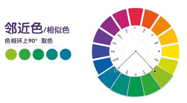 什麽是鄰近色？鄰近色的視覺效果與應用技巧